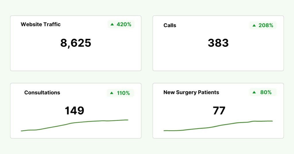 case study of plastic surgery center in ny