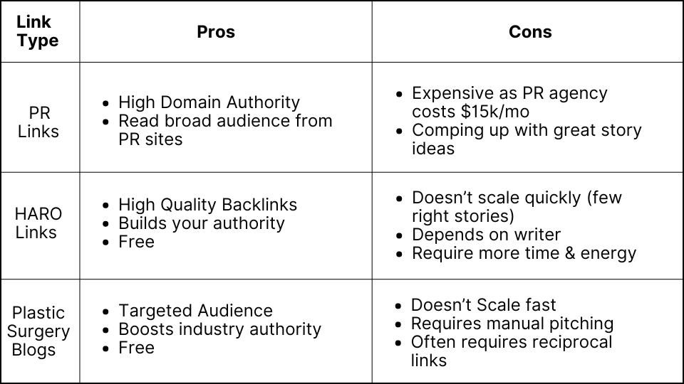 Links types pros cons