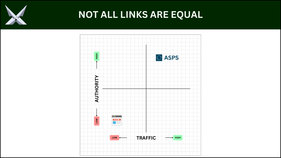 Not all links are equal 1