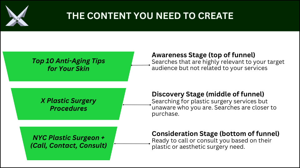 content funnel for plastic surgeons 2